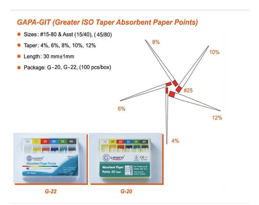 Dental Absorbent Paper Points GIT .04/.06 Type