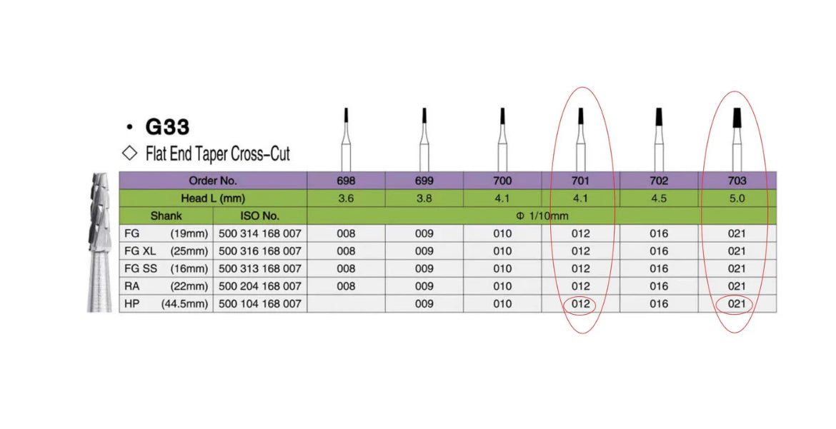 Dental Slow Speed Carbide Burs -- Round