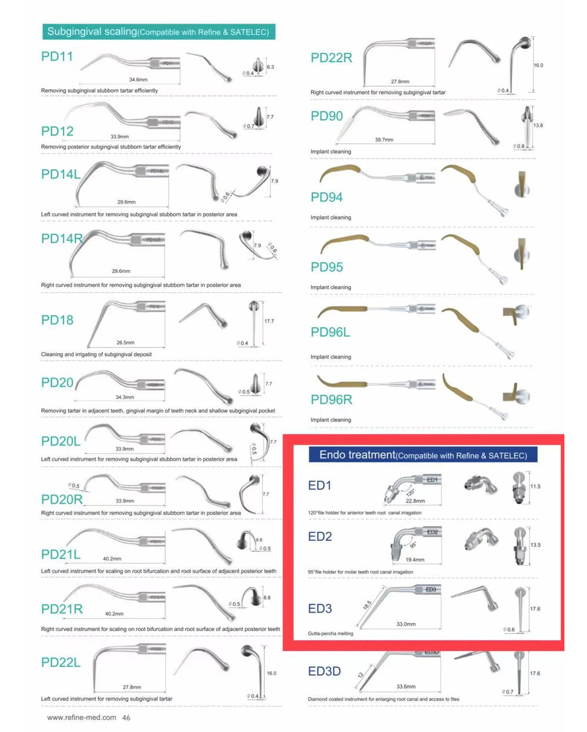 Dental Ultrasonic Scaler Tips Compatible with Satelec, NSK, DTE ED1 , ED2 , ED3 , ED4 , ED5