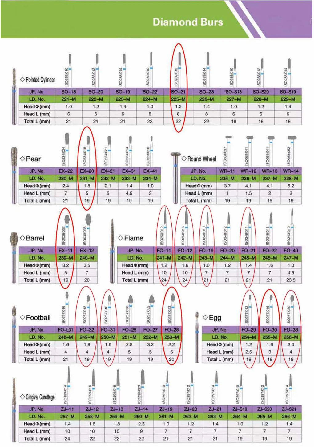 Dental Diamond Burs (3)