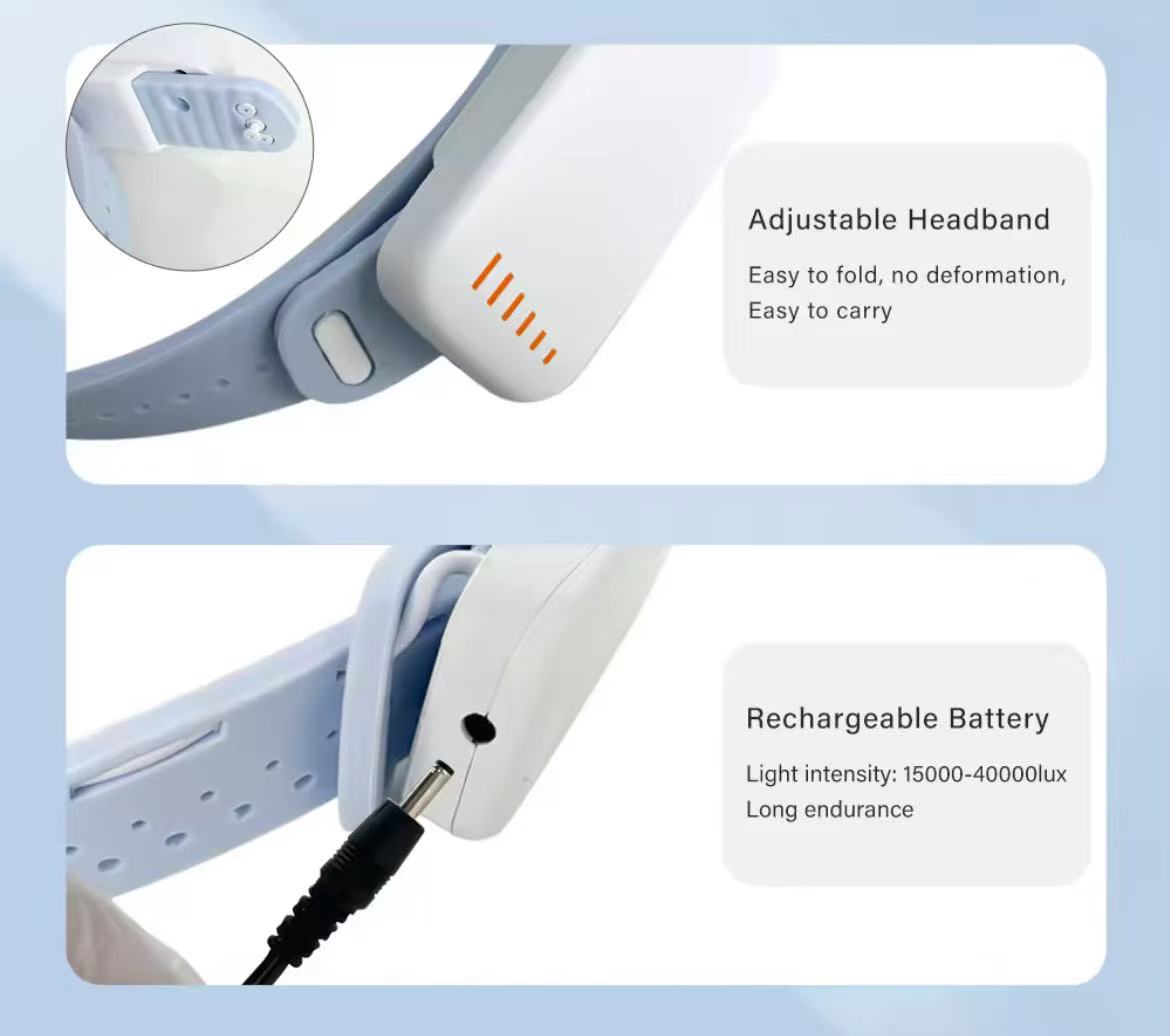 5W LED Cordless Headlamps
