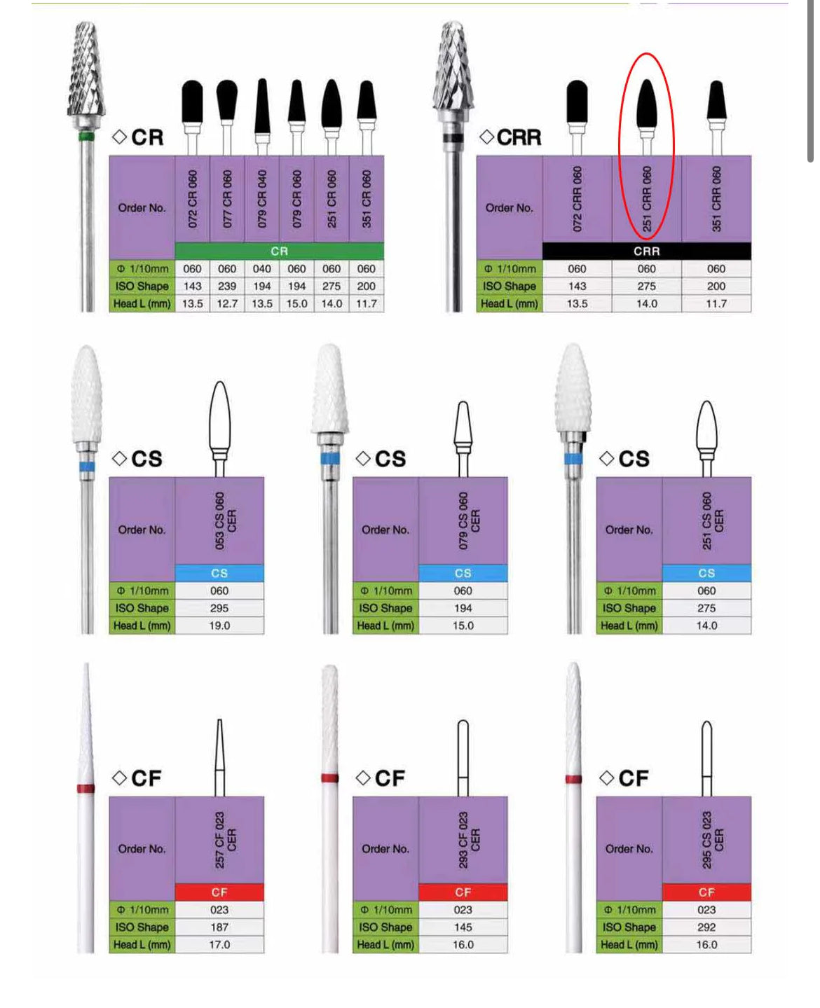 Dental Tungsten Carbide Cutter Burs
