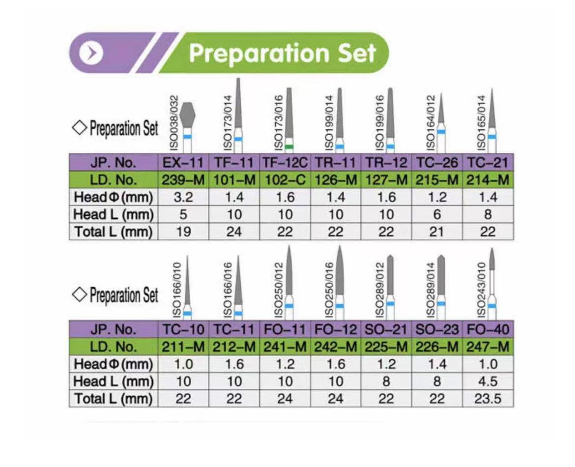 Dental Diamond FG High Speed Burs Kit -- Preparation Set