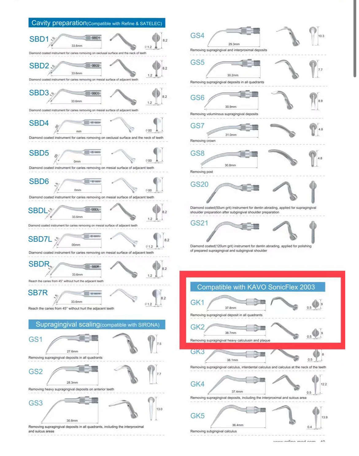 Dental Ultrasonic Scaler Tips Compatible with Satelec, NSK, DTE ED1 , ED2 , ED3 , ED4 , ED5