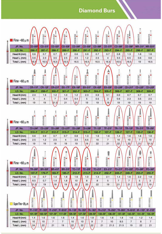 Dental Diamond Burs  (5)