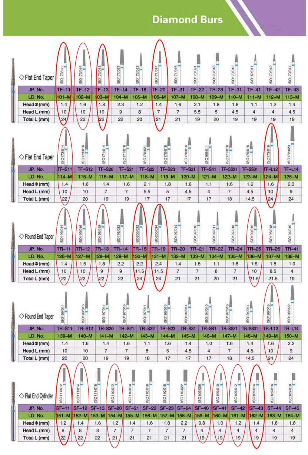 Dental Diamond Burs (1)