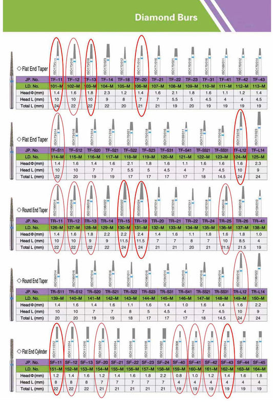 Dental Diamond Burs   (1)