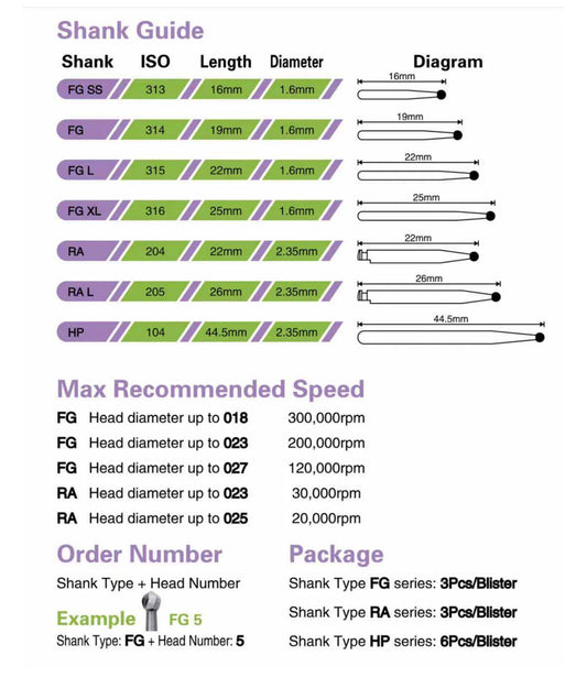 Dental Slow Speed Carbide Burs  -- Round