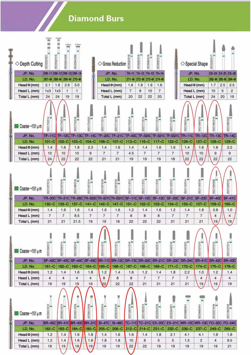 Dental Diamond Burs (4)