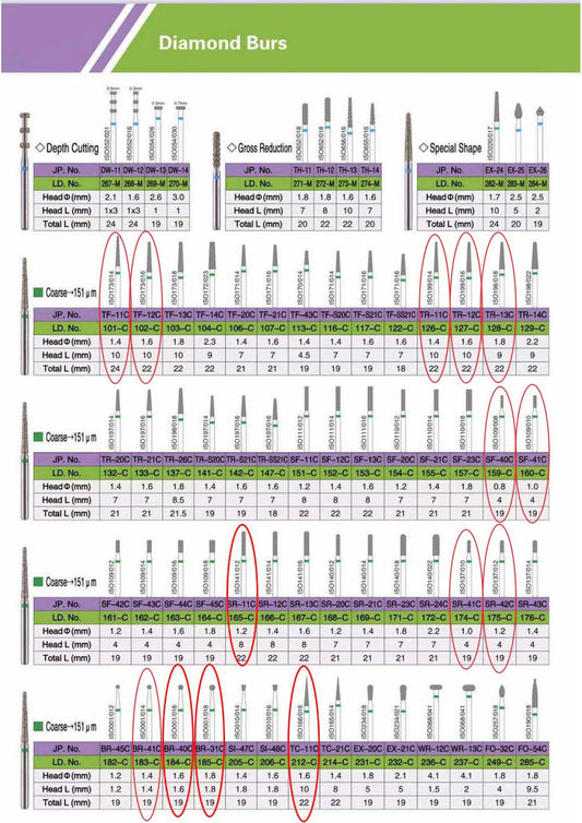 Dental Diamond Burs  (4)