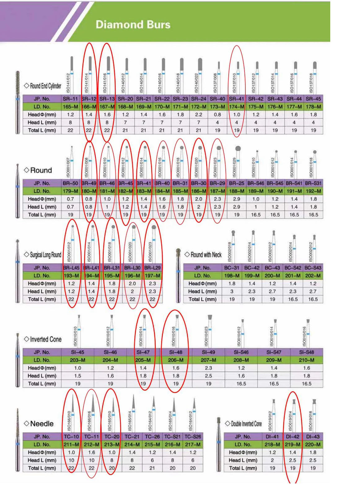 Dental Diamond Burs (2)