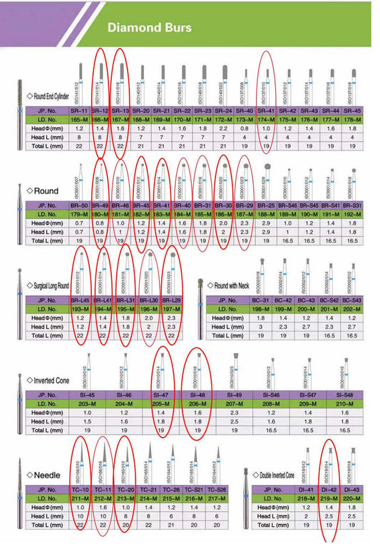 Dental Diamond Burs (2)