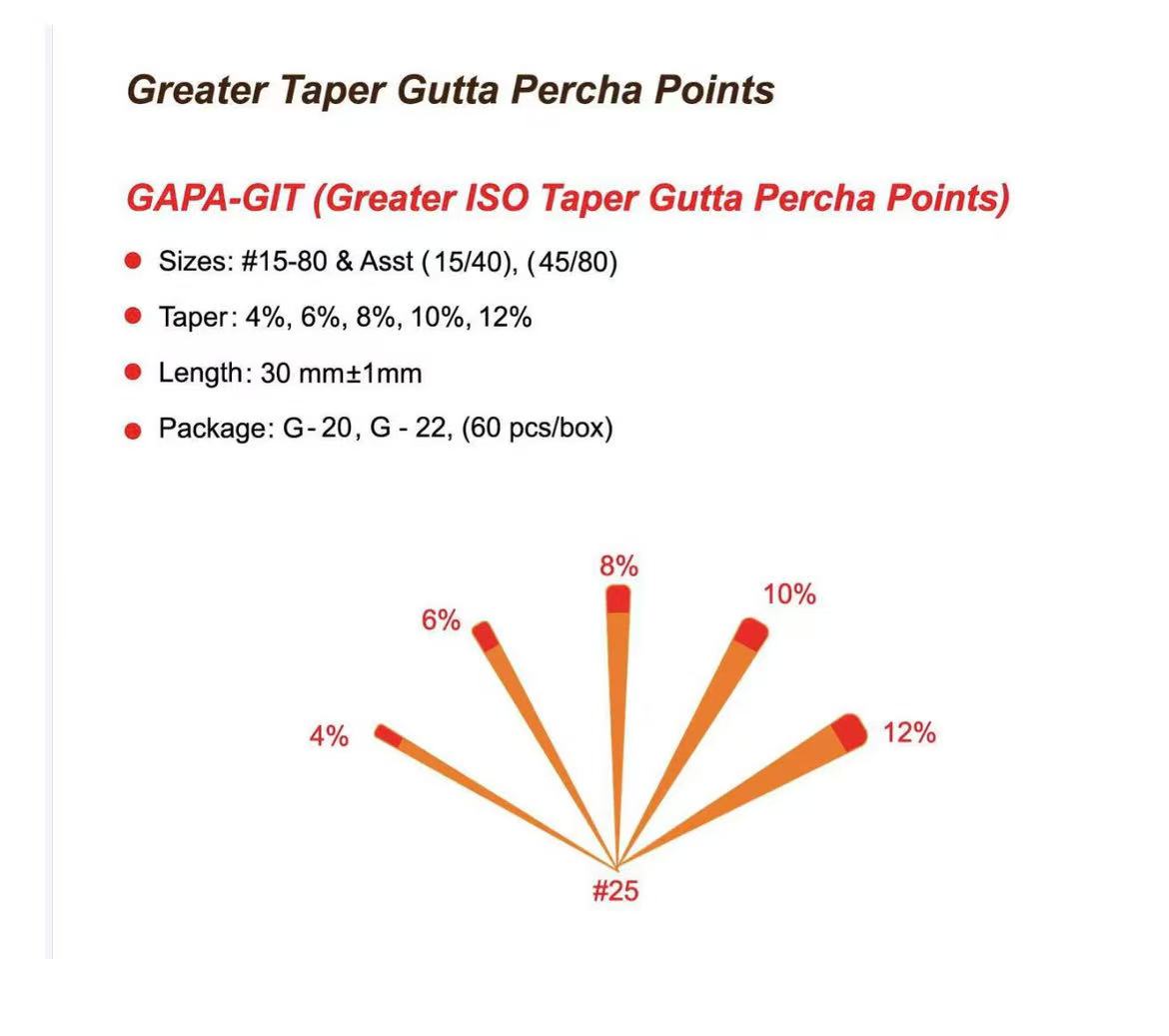 Dental Gutta Percha Points GIT 0.04 & 0.06 Type