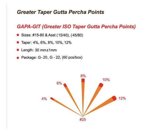 Dental Gutta Percha Points GIT 0.04 & 0.06 Type