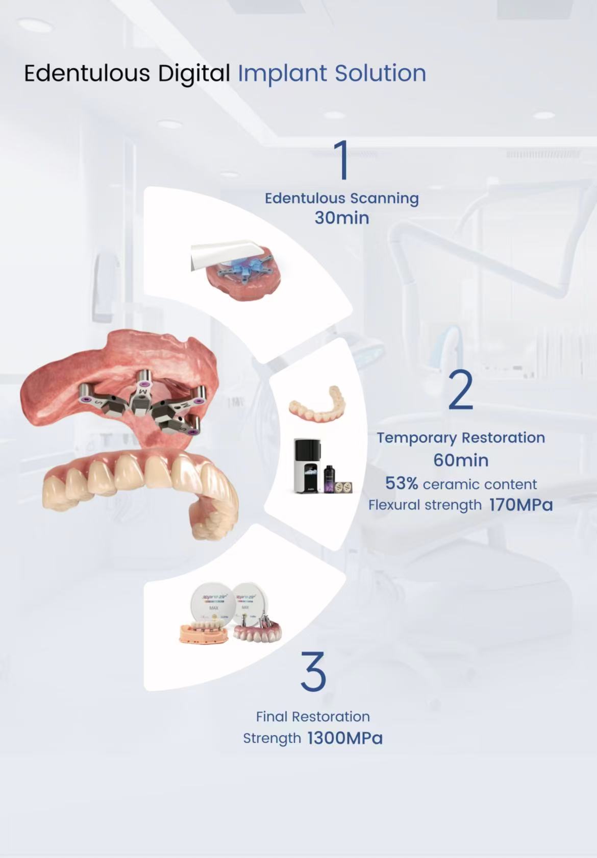 Aidite Intralral Scanner --  Infinity 5 Wireless