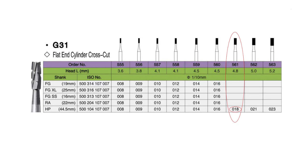 Dental Slow Speed Carbide Burs  -- Round