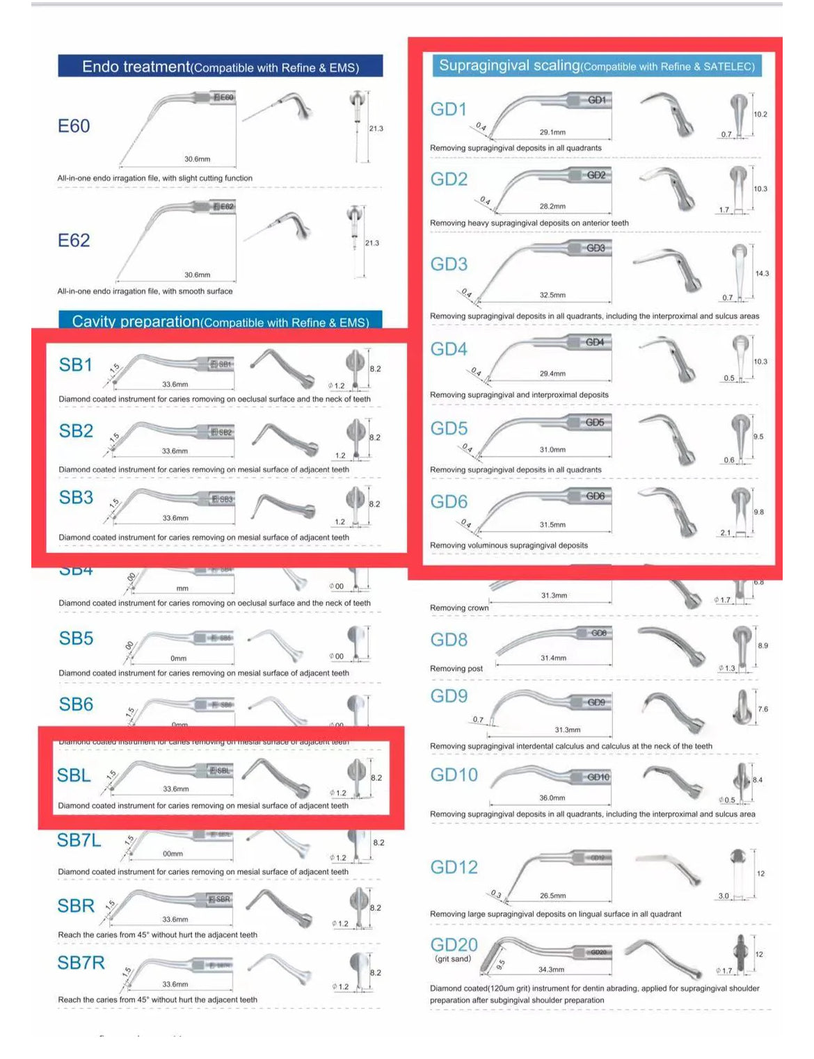 Dental Ultrasonic Scaler Tips Compatible with EMS & Satelec  SB1,SB2,SB3,SBL，GD1,GD2,GD3,GD4,GD5,GD6，PD1,PD3,PD4