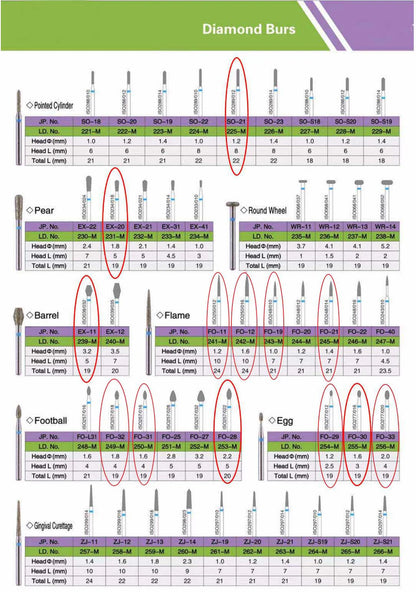 Dental Diamond Burs  （3）