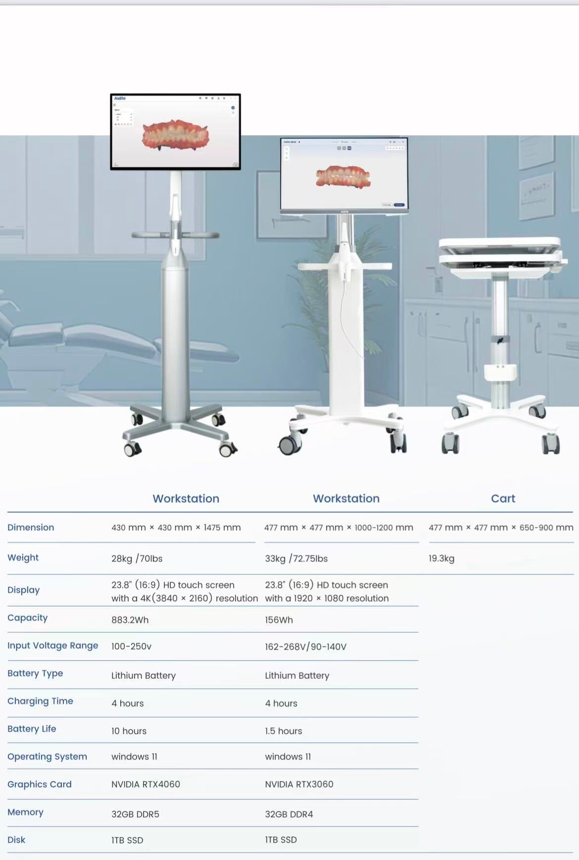 Aidite Intralral Scanner --  Infinity 5 Wireless