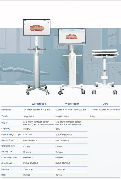 Aidite Intralral Scanner --  Infinity 5 Wireless