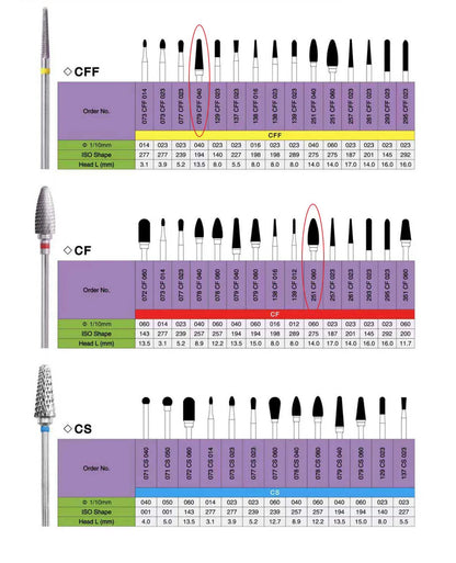 Dental Tungsten Carbide Cutter Burs