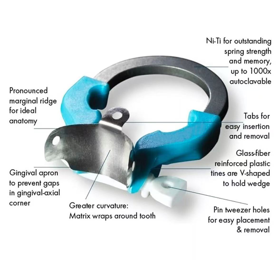 Dental Sectional Matrix Bands Ring Clamp