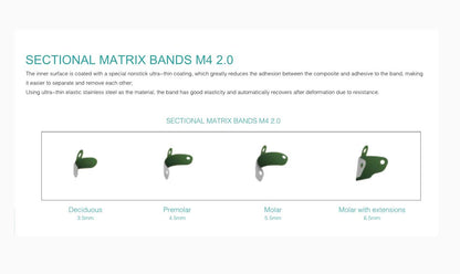Dental Matrix Refill Matrices Sectional Matrices Teflon Coated Non-Stick   M4 2.0