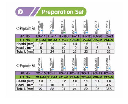 Dental Diamond FG High Speed Burs Kit -- Preparation Set