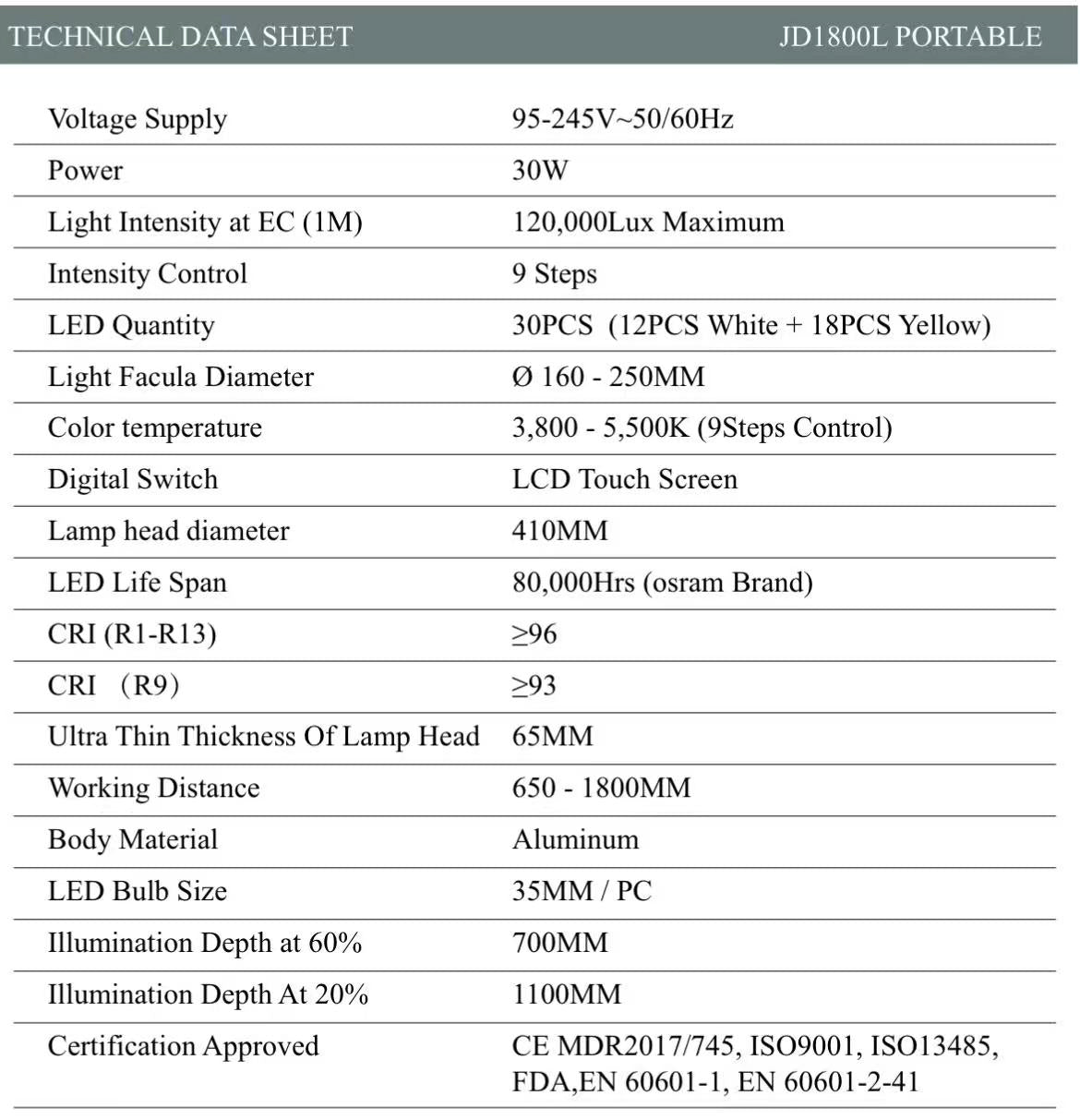 Dental Surgical Mobile Light -- JD1800L