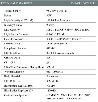 Dental Surgical Mobile Light -- JD1800L